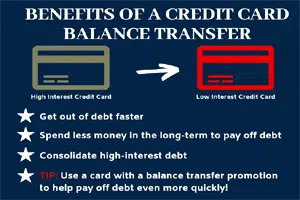 What is a credit card balance transfer