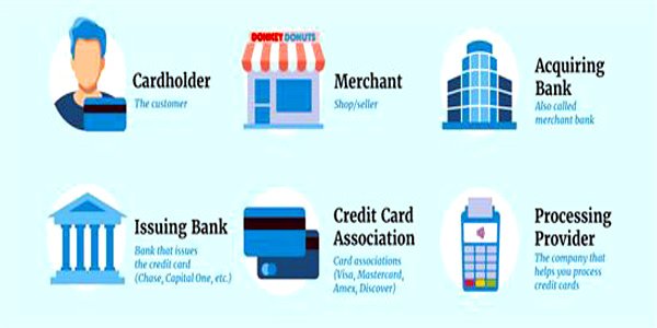 How to start Credit Card Processing Company