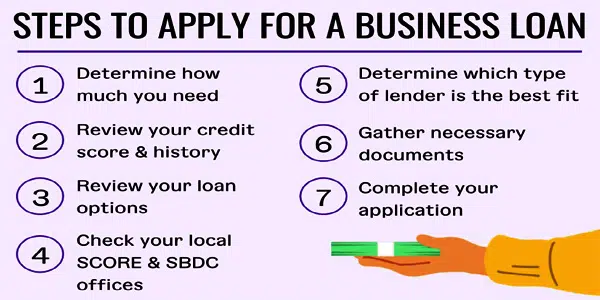 How do you get a business loan